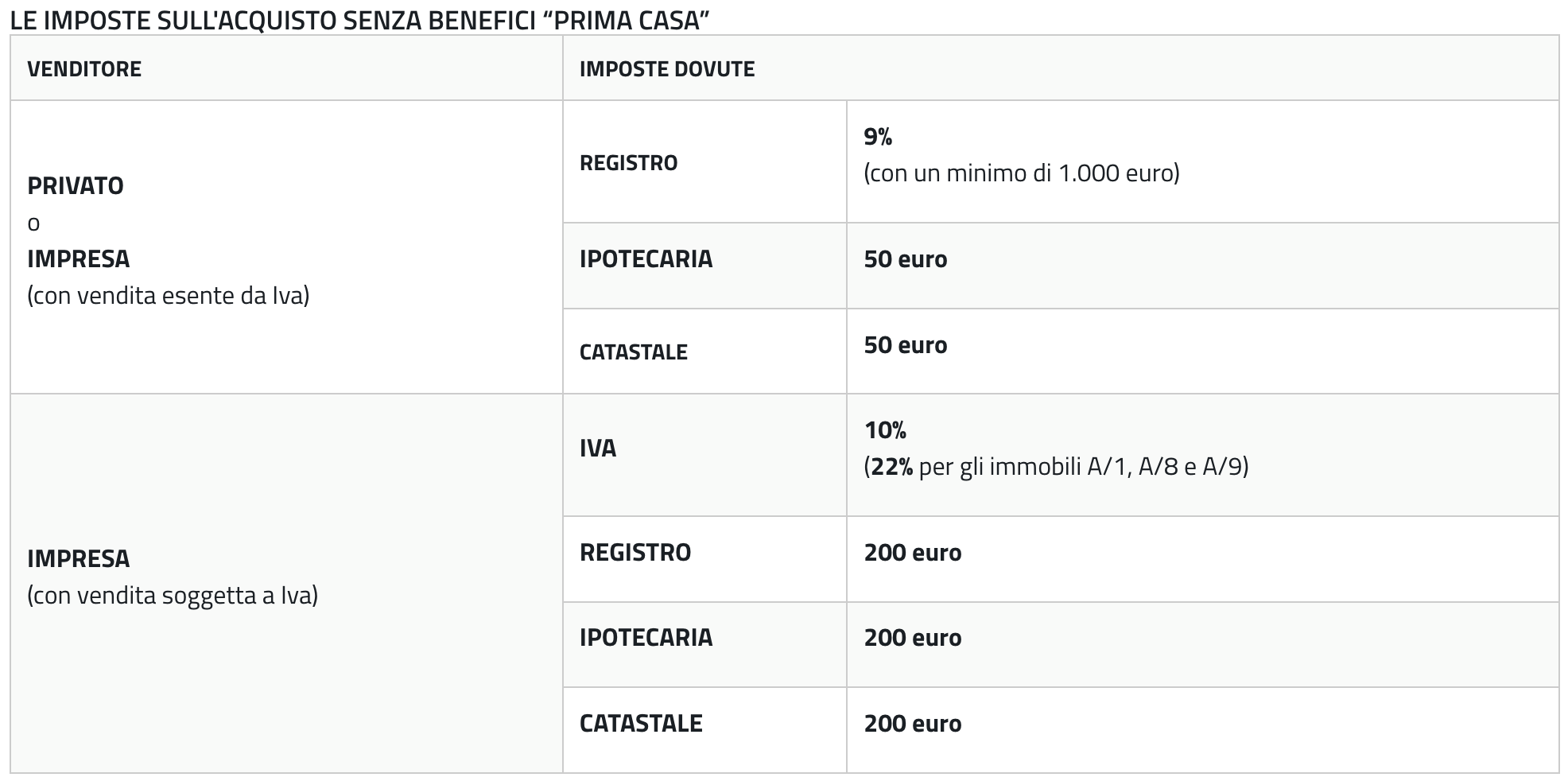 imposte altri immobili